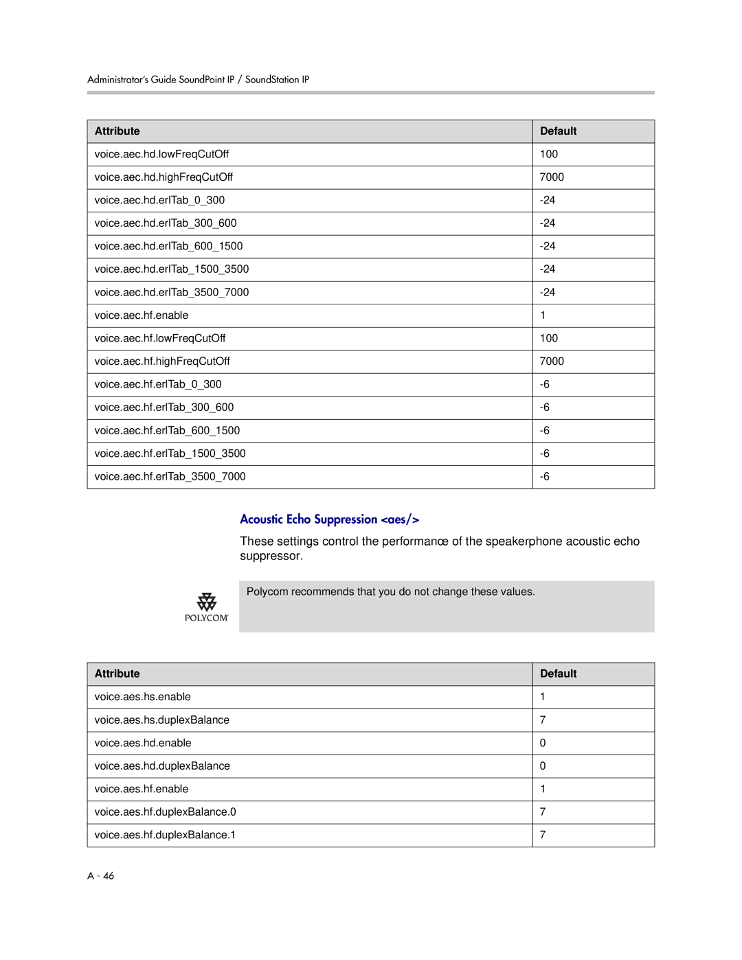 Polycom SIP 3.1 manual Acoustic Echo Suppression aes 