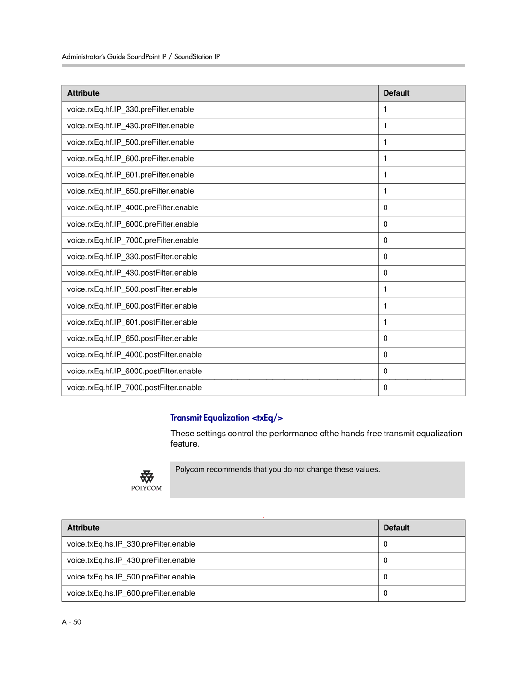 Polycom SIP 3.1 manual Transmit Equalization txEq 