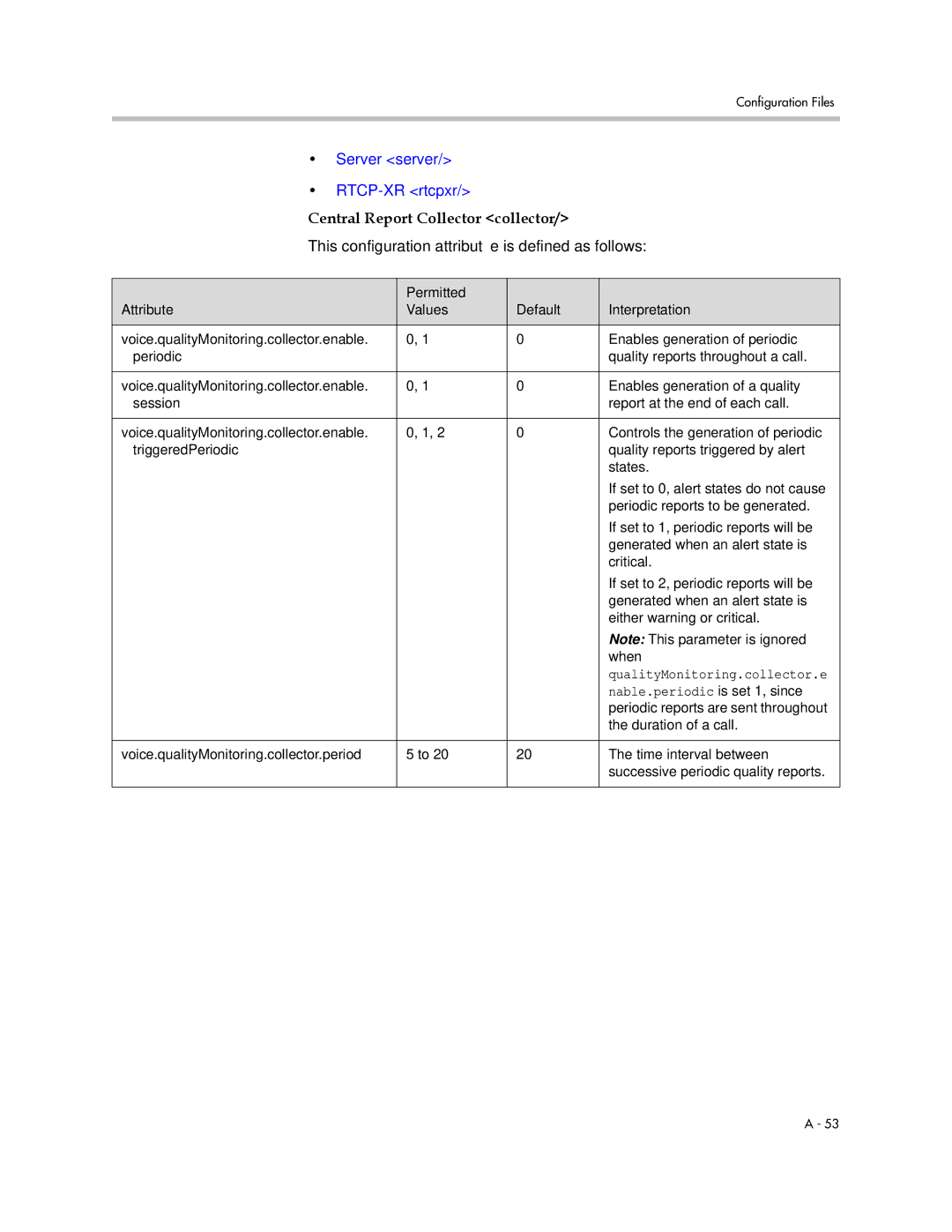 Polycom SIP 3.1 manual Server server RTCP-XR rtcpxr, Central Report Collector collector, Nable.periodic is set 1, since 