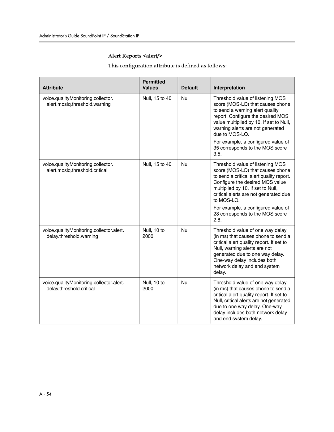 Polycom SIP 3.1 manual Alert Reports alert 