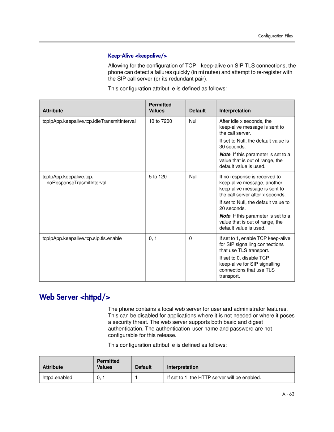 Polycom SIP 3.1 manual Web Server httpd, Value that is out of range, Default value is used 