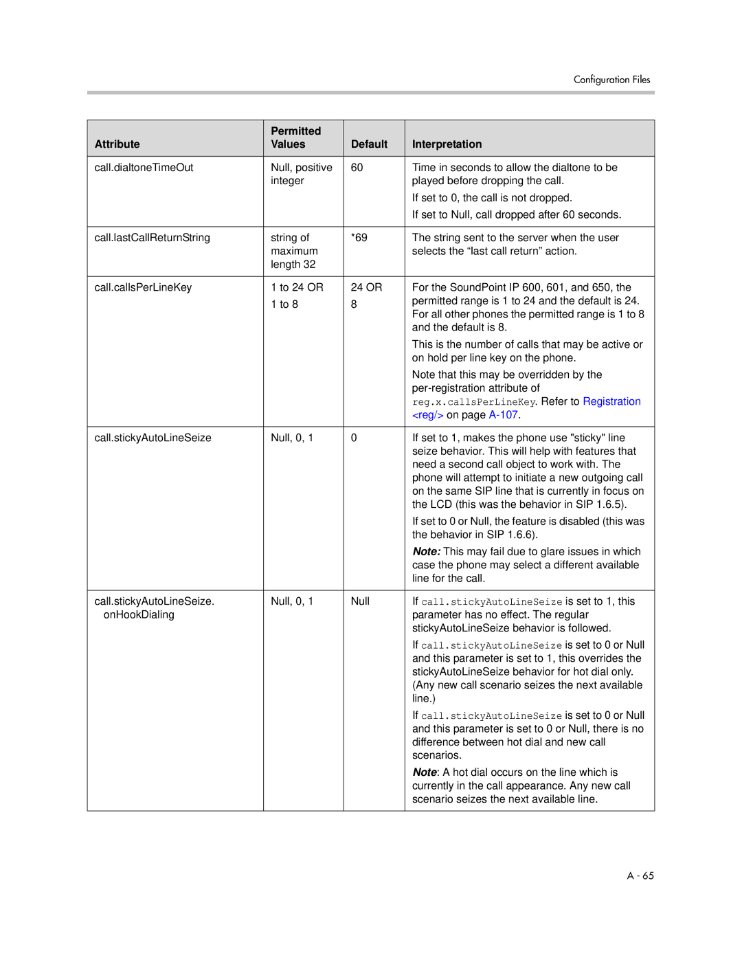 Polycom SIP 3.1 manual Reg.x.callsPerLineKey. Refer to Registration, If call.stickyAutoLineSeize is set to 1, this 