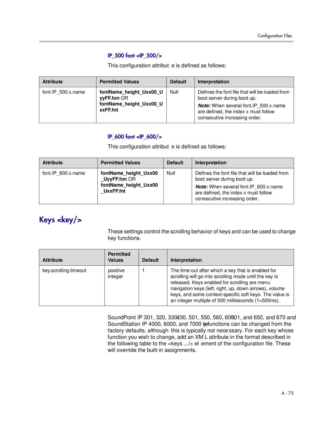 Polycom SIP 3.1 manual Keys key, This configuration attribute is defined as follows 