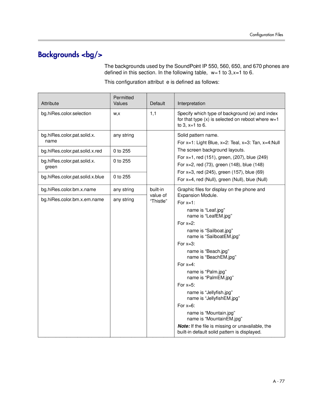 Polycom SIP 3.1 manual Backgrounds bg, Built-in default solid pattern is displayed 