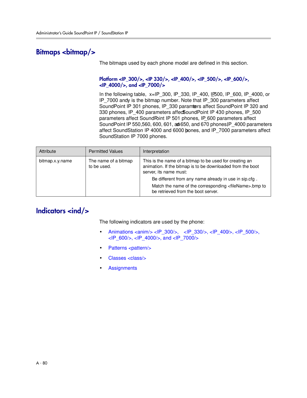 Polycom SIP 3.1 manual Bitmaps bitmap, Indicators ind, Following indicators are used by the phone 