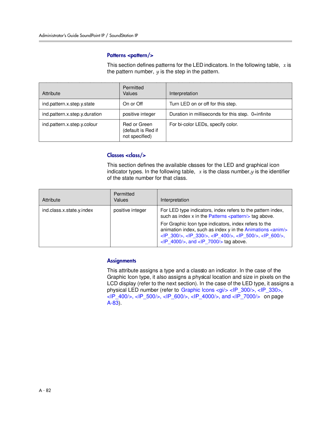 Polycom SIP 3.1 manual Attribute Permitted Interpretation Values, IP300/, IP330/, IP400/, IP500/, IP600 