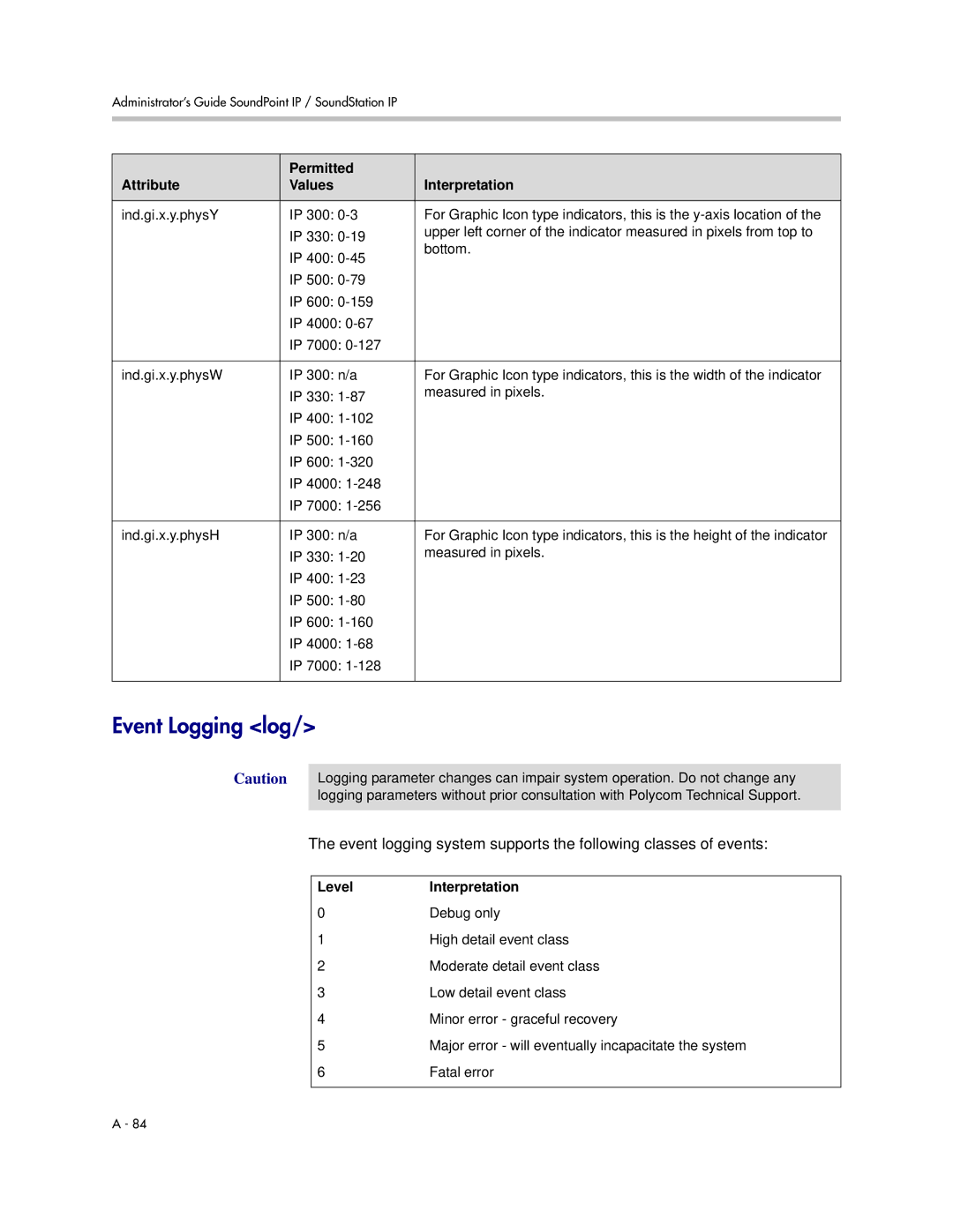 Polycom SIP 3.1 manual Event Logging log, Level Interpretation 