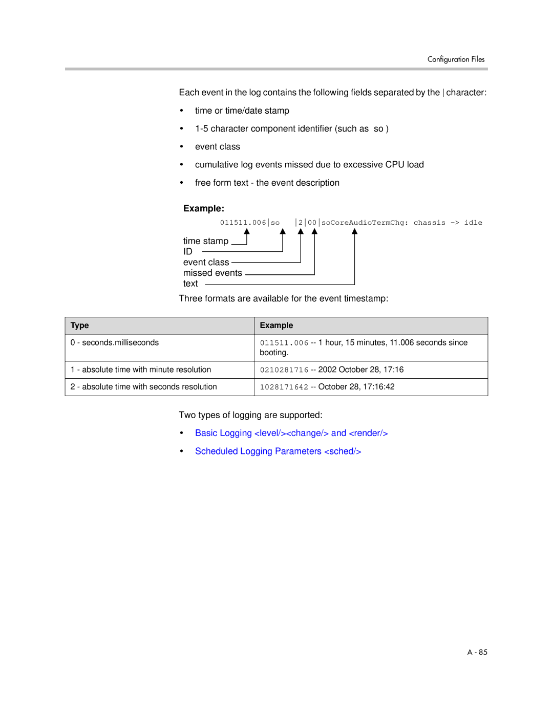 Polycom SIP 3.1 Three formats are available for the event timestamp, Two types of logging are supported, Type Example 