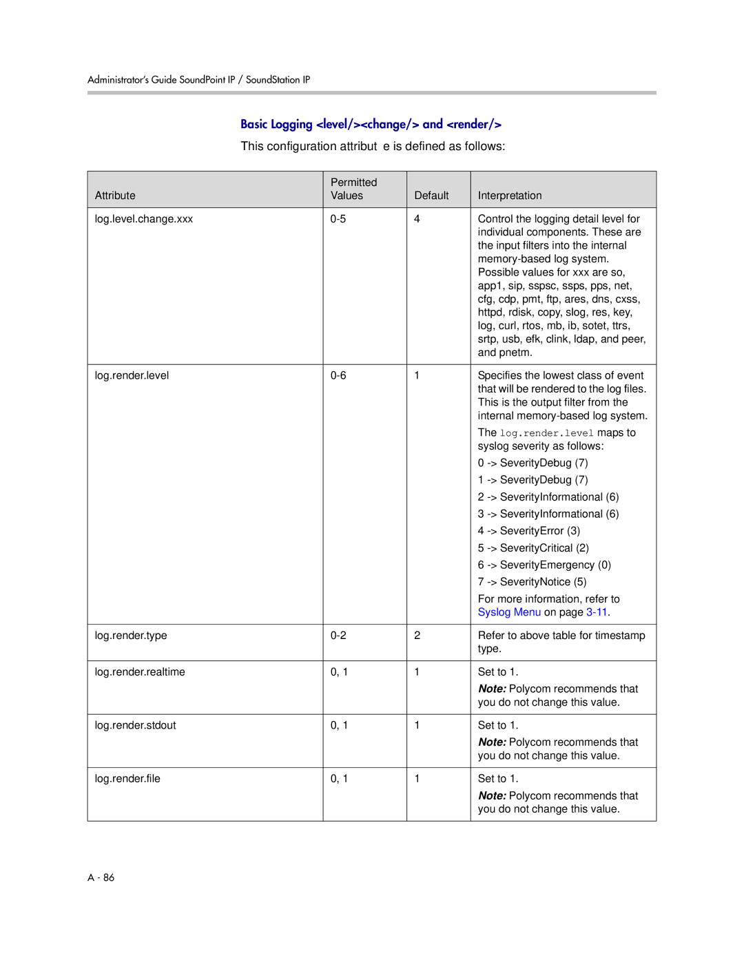 Polycom SIP 3.1 manual Log.render.level maps to, Syslog Menu on, You do not change this value 