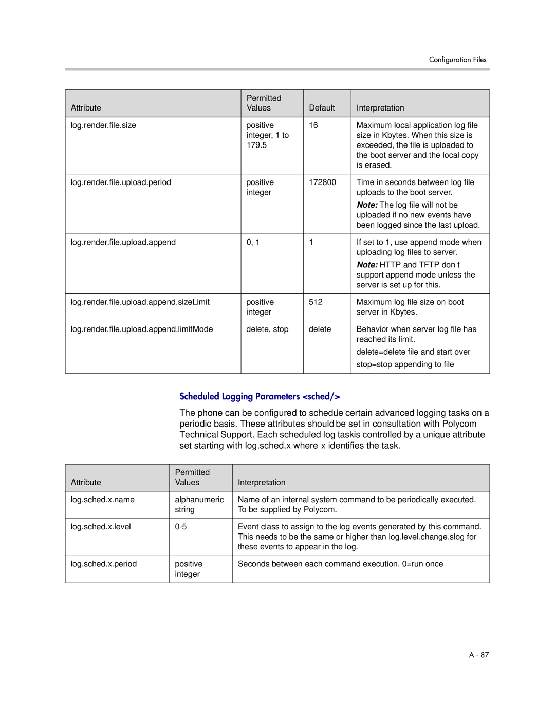 Polycom SIP 3.1 manual Set starting with log.sched.x where x identifies the task, Uploaded if no new events have 