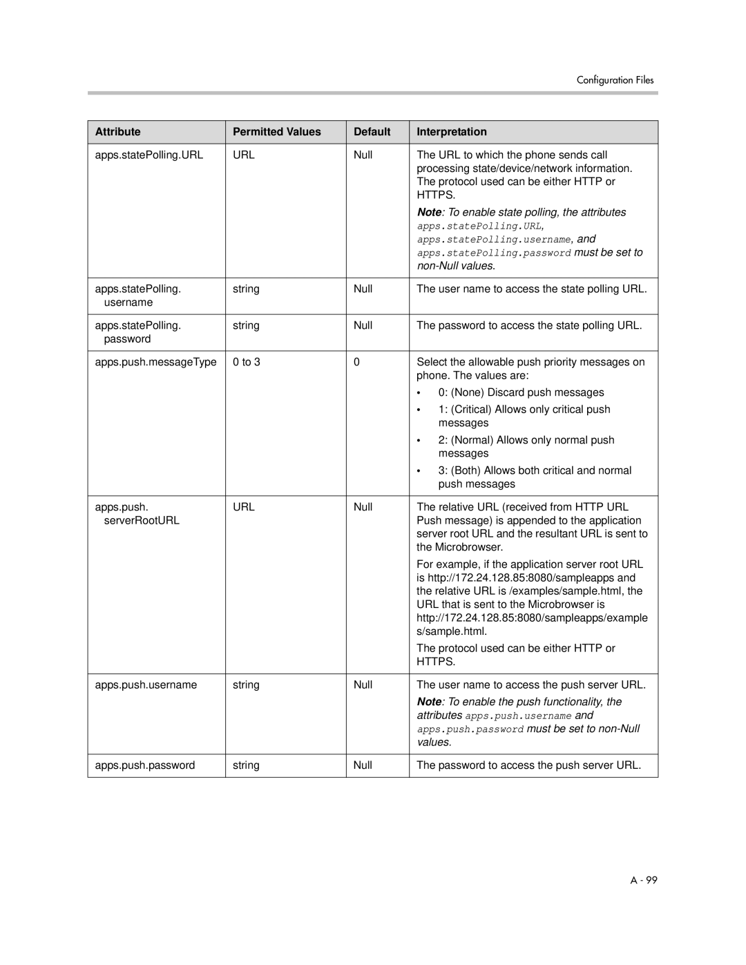 Polycom SIP 3.1 manual Non-Null values, Apps.push.password must be set to non-Null, Values 