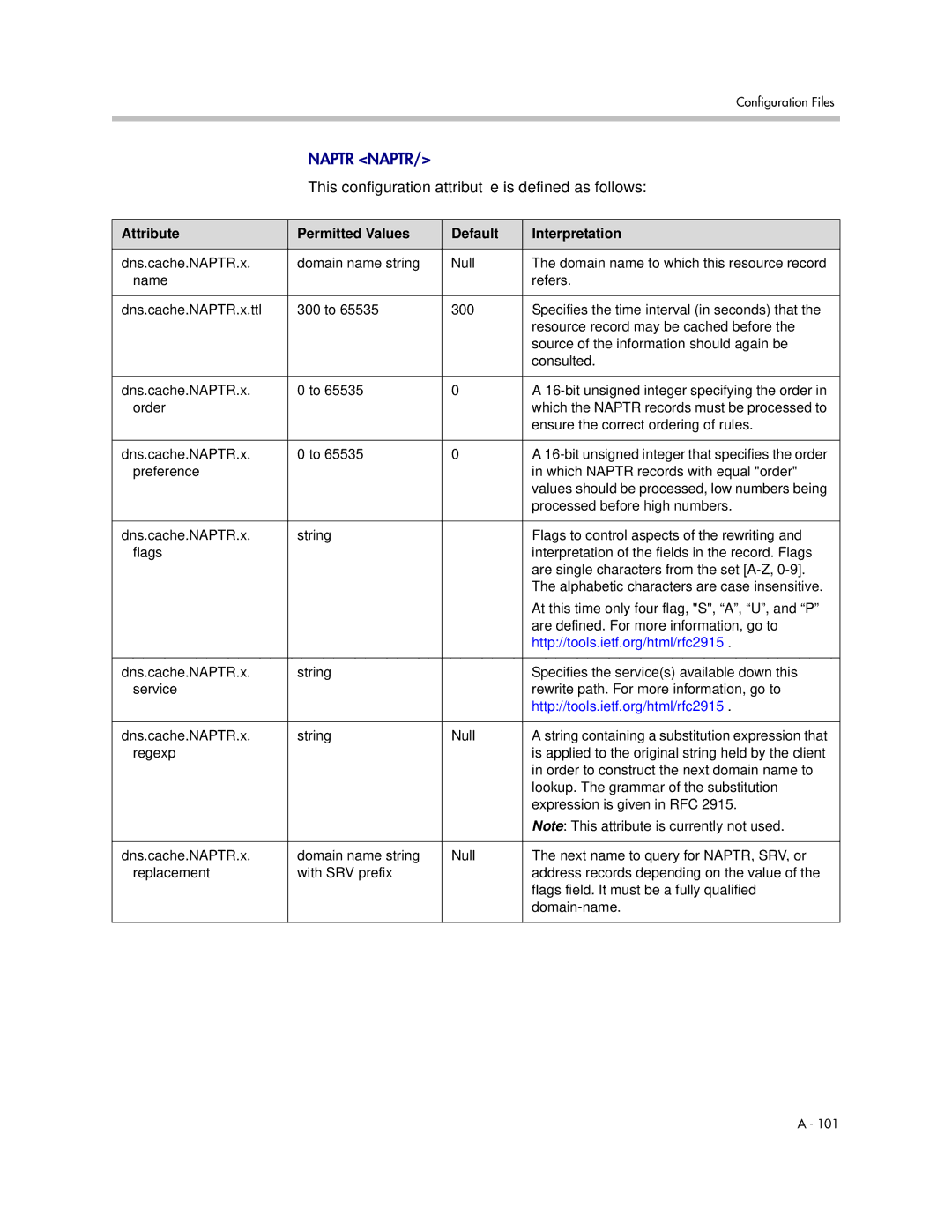 Polycom SIP 3.1 manual Http//tools.ietf.org/html/rfc2915 