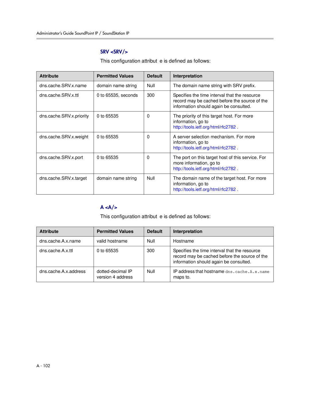 Polycom SIP 3.1 manual Http//tools.ietf.org/html/rfc2782 