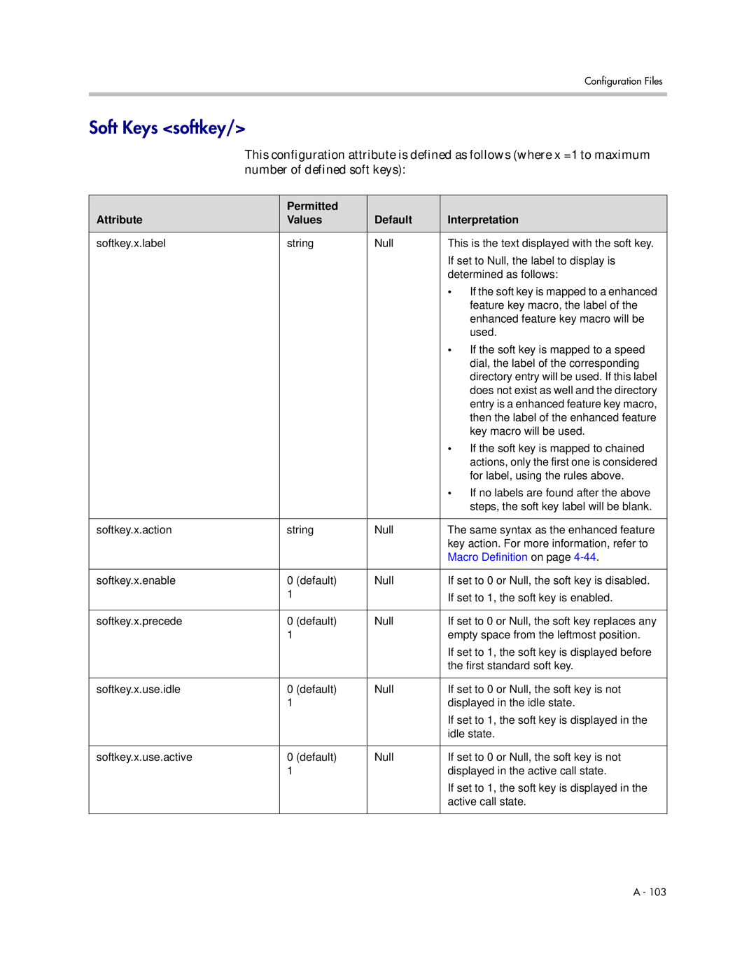 Polycom SIP 3.1 manual Soft Keys softkey, Macro Definition on 