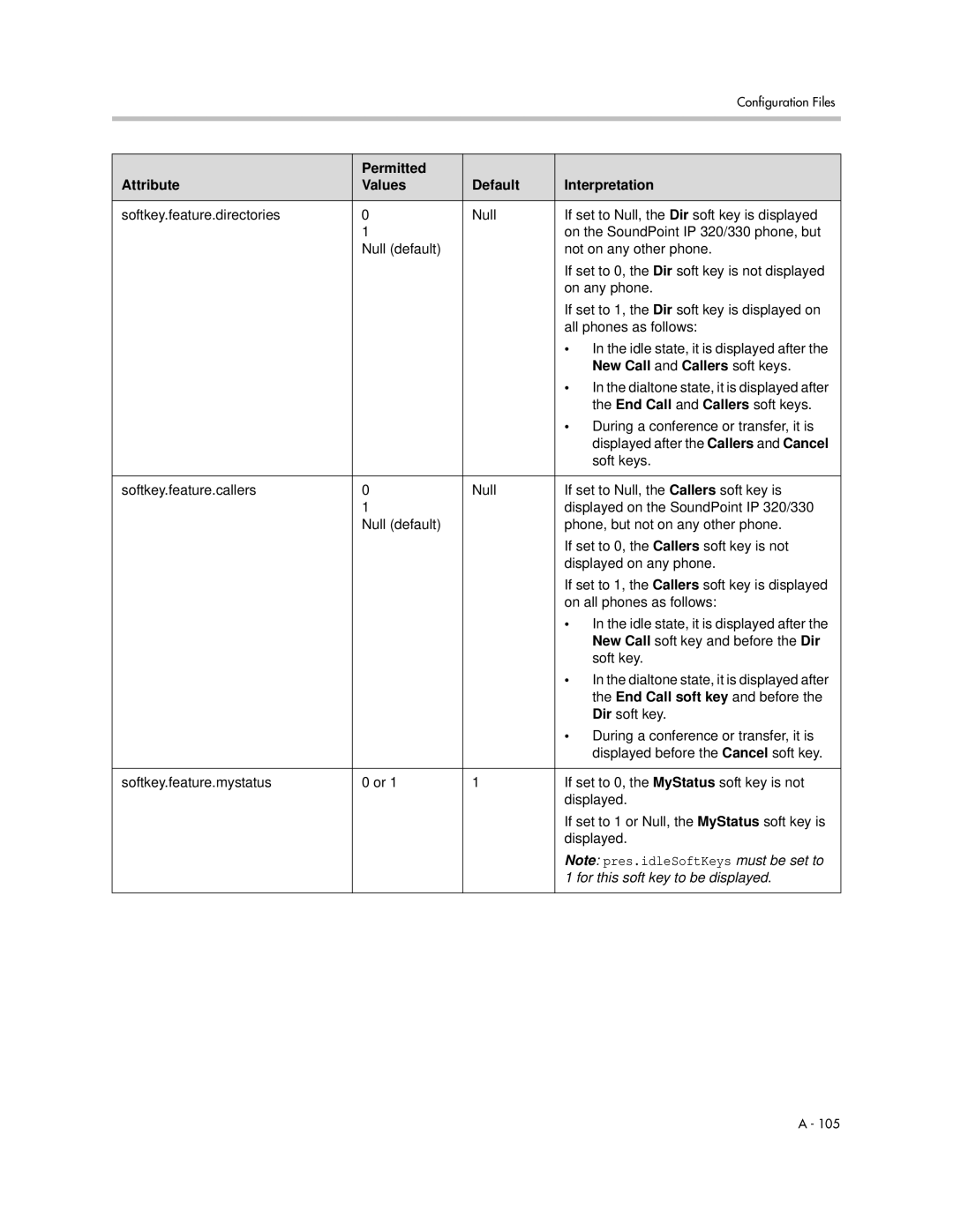 Polycom SIP 3.1 manual New Call and Callers soft keys, For this soft key to be displayed 