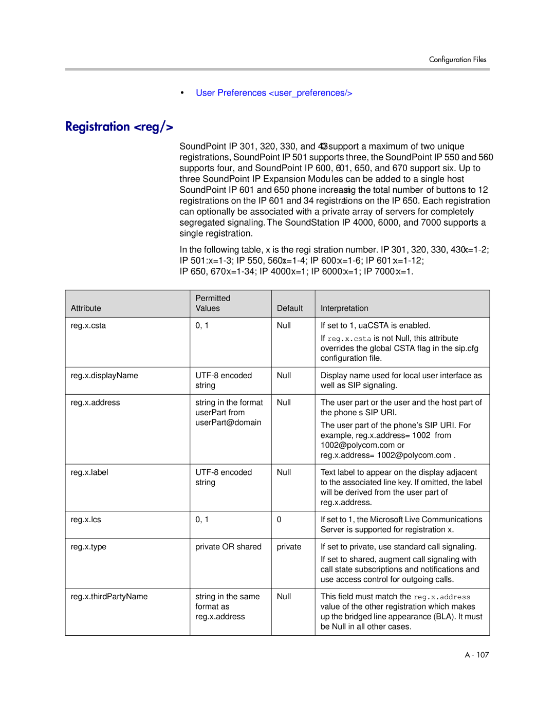 Polycom SIP 3.1 manual Registration reg, User Preferences userpreferences 