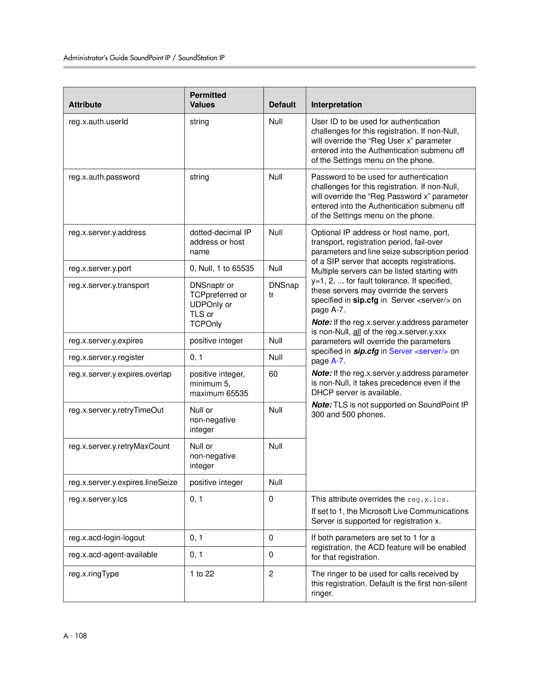 Polycom SIP 3.1 manual Is non-Null, all of the reg.x.server.y.xxx, Parameters will override the parameters, A-7, phones 