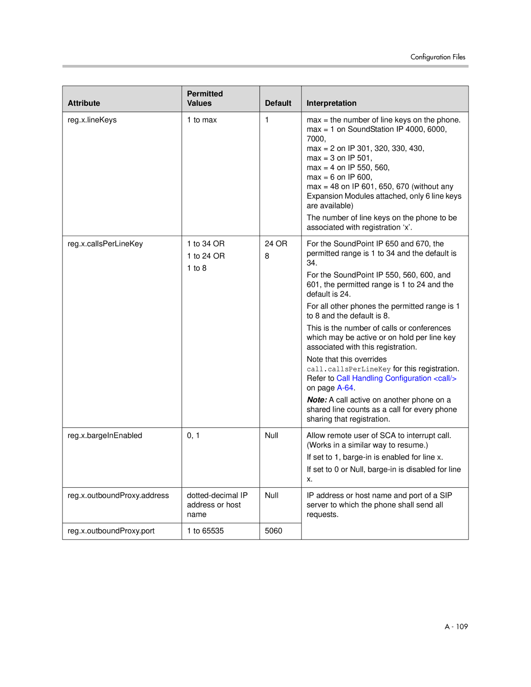 Polycom SIP 3.1 manual Refer to Call Handling Configuration call, Shared line counts as a call for every phone 