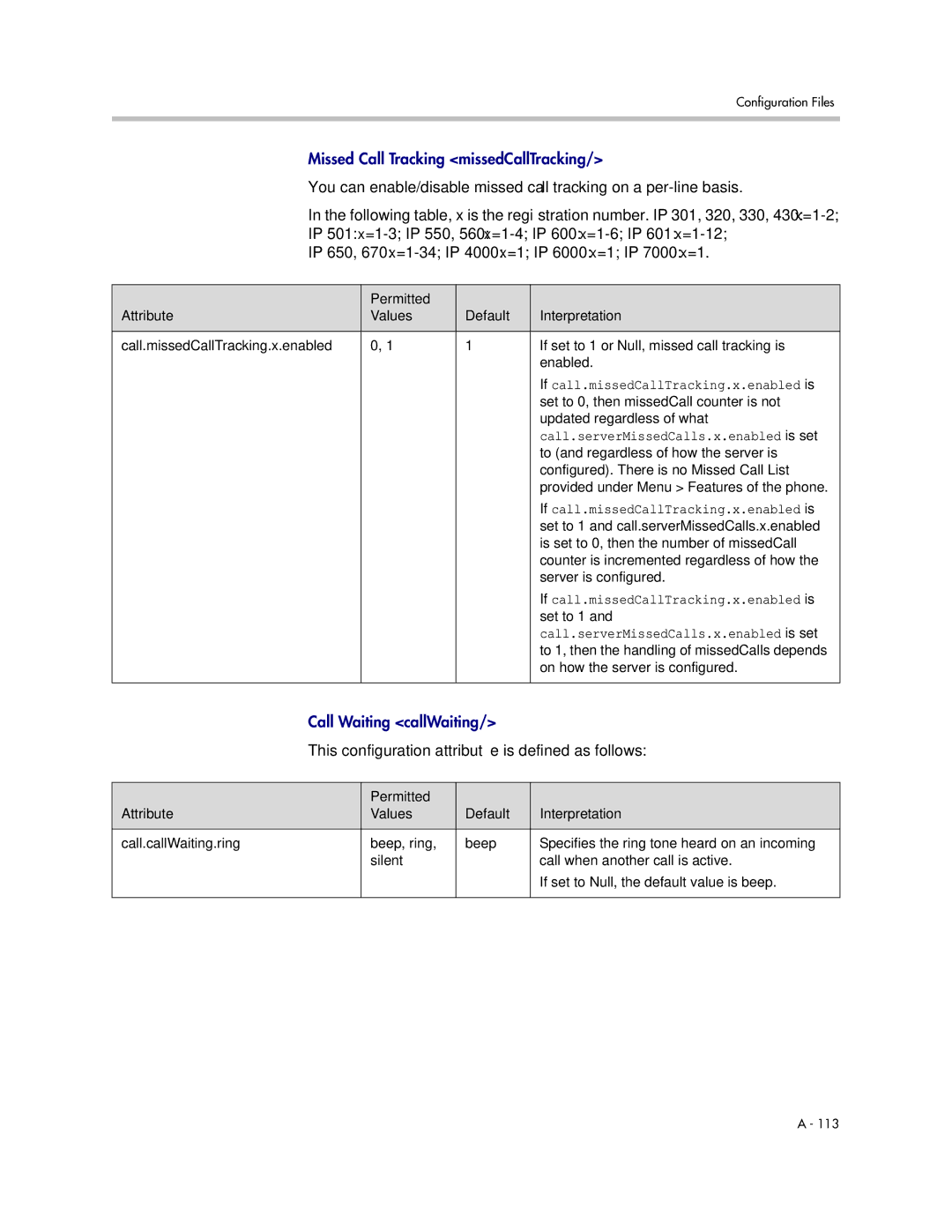 Polycom SIP 3.1 manual If call.missedCallTracking.x.enabled is 