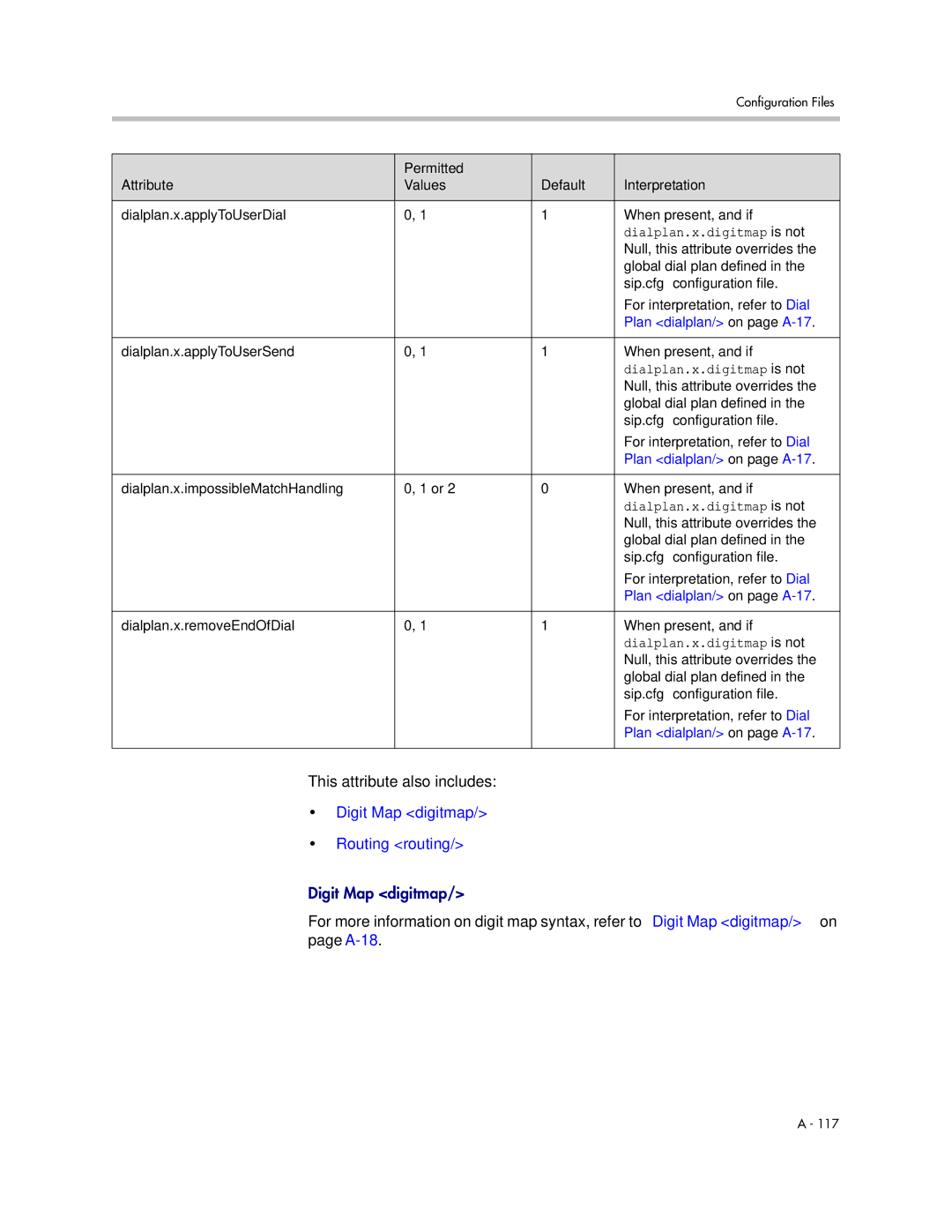 Polycom SIP 3.1 manual Dialplan.x.applyToUserDial When present, and if 