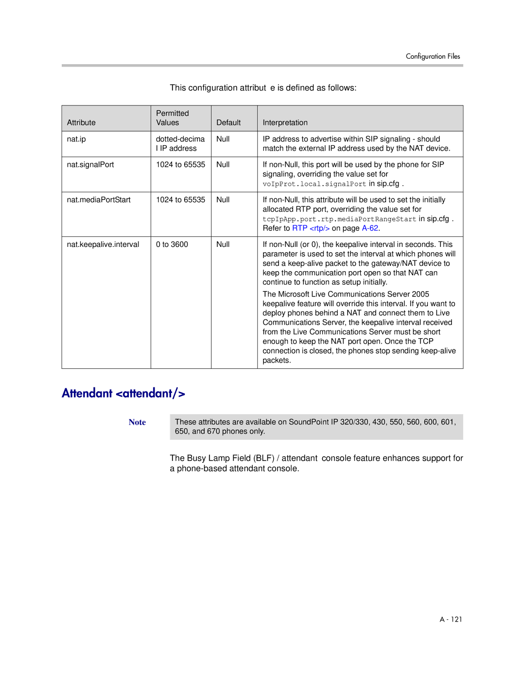 Polycom SIP 3.1 manual Attendant attendant, VoIpProt.local.signalPort in sip.cfg 