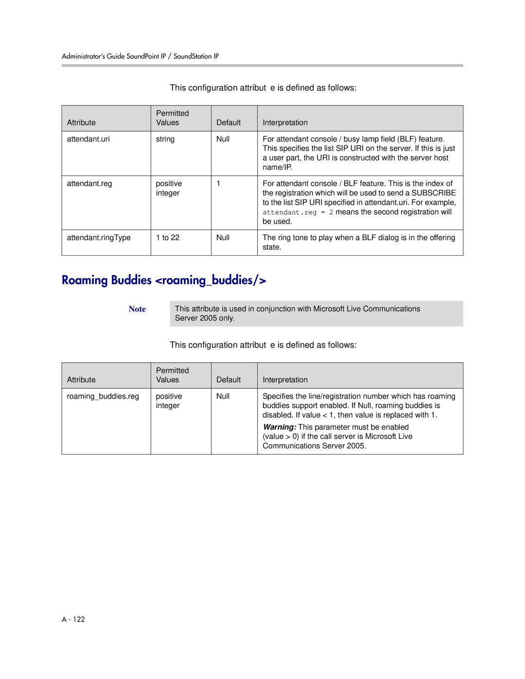 Polycom SIP 3.1 manual Roaming Buddies roamingbuddies, Value 0 if the call server is Microsoft Live, Communications Server 