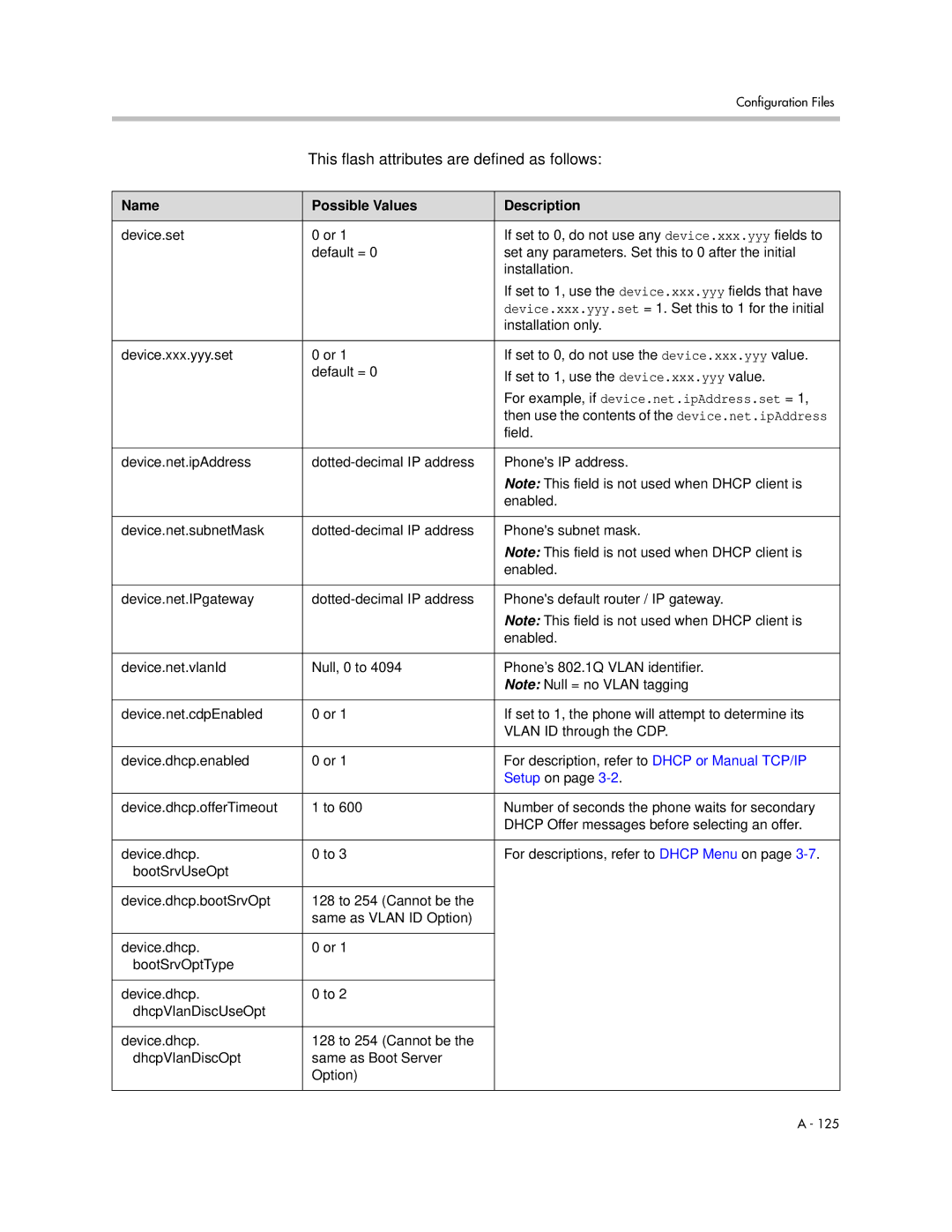 Polycom SIP 3.1 manual This flash attributes are defined as follows, For example, if device.net.ipAddress.set =, Enabled 