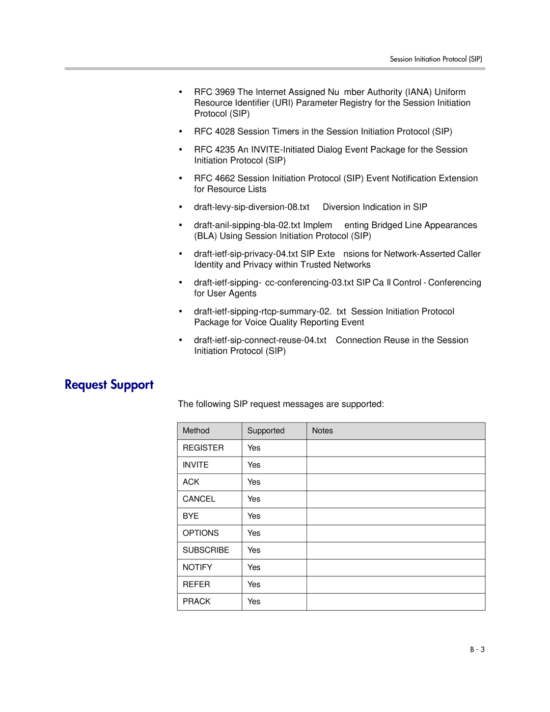 Polycom SIP 3.1 manual Request Support, Following SIP request messages are supported, Method Supported 