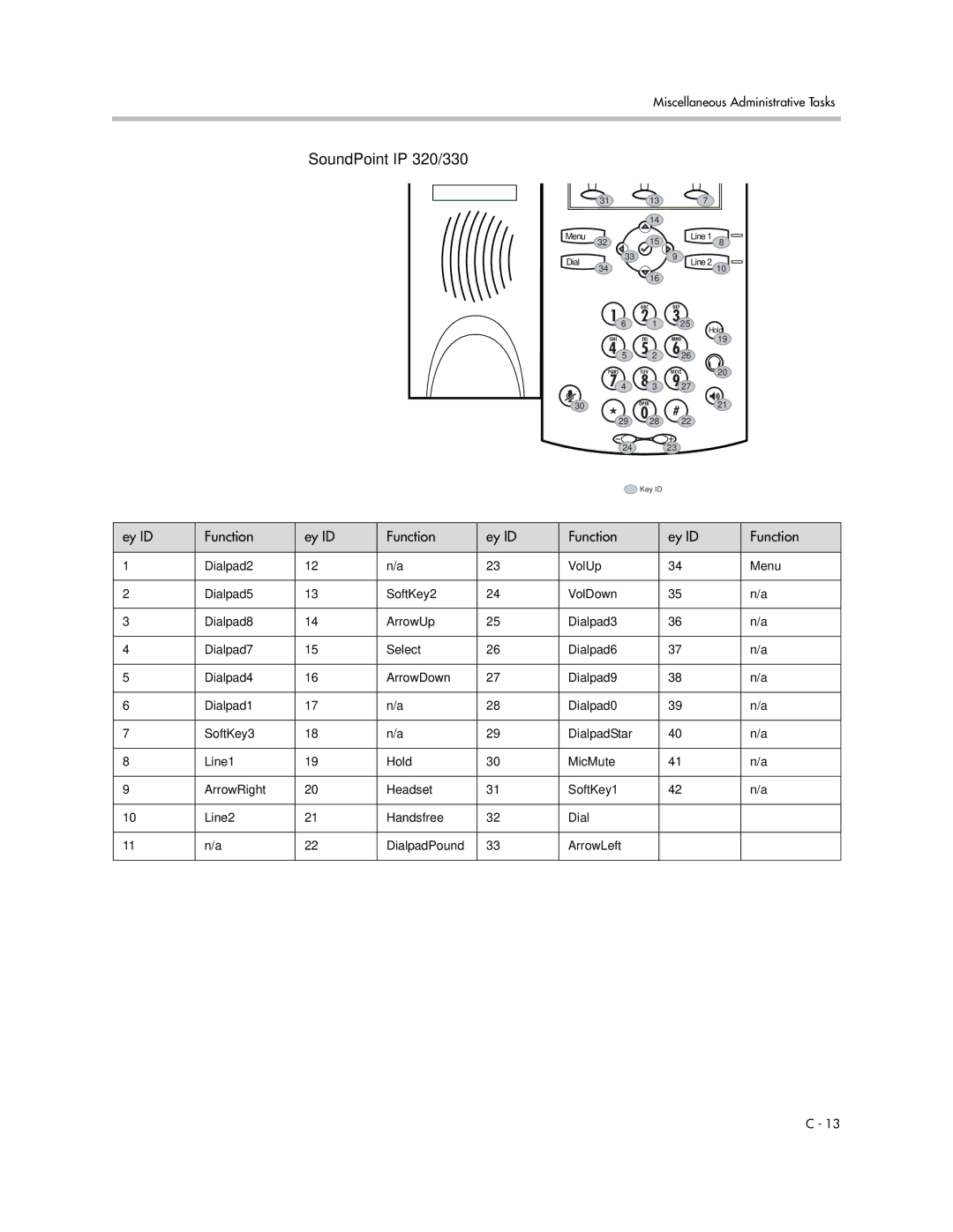 Polycom SIP 3.1 manual SoundPoint IP 320/330 