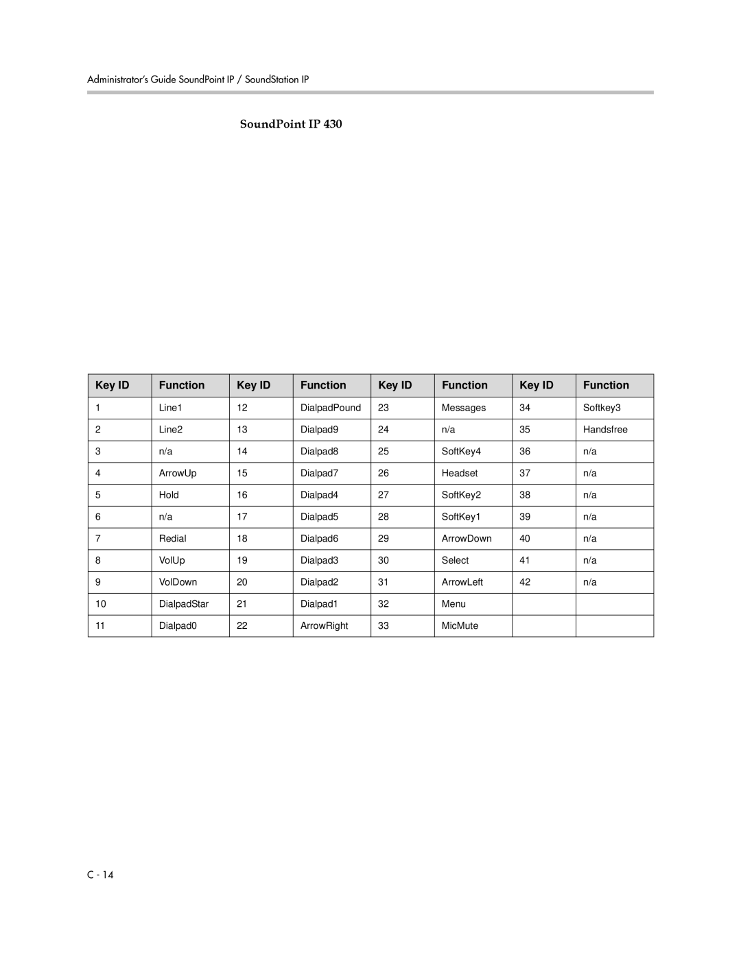 Polycom SIP 3.1 manual SoundPoint IP 