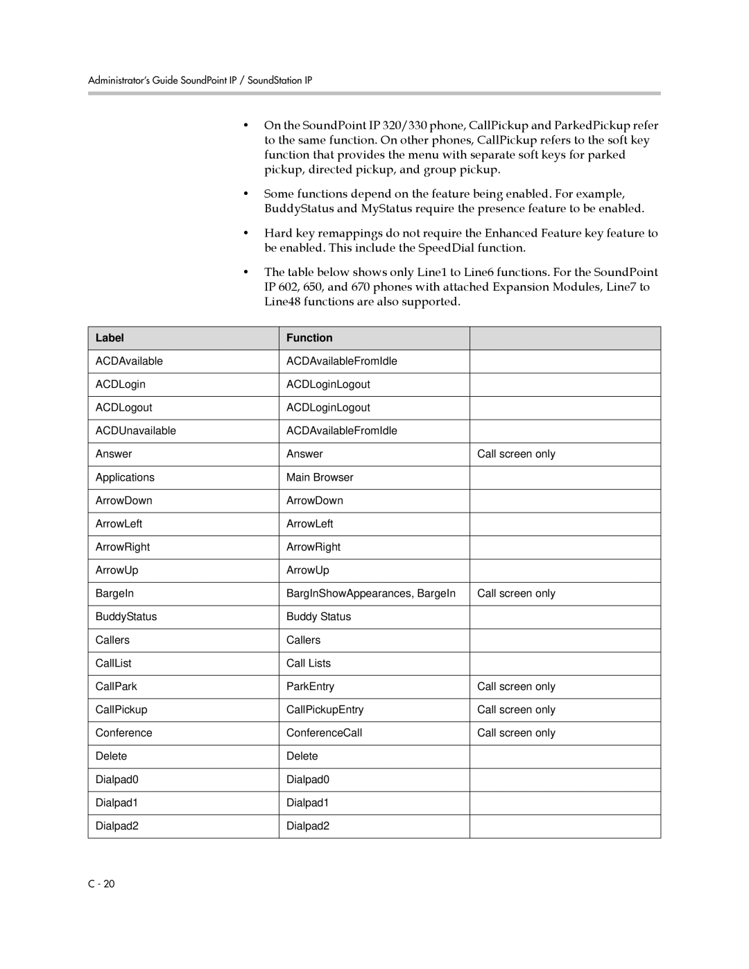 Polycom SIP 3.1 manual Label Function 