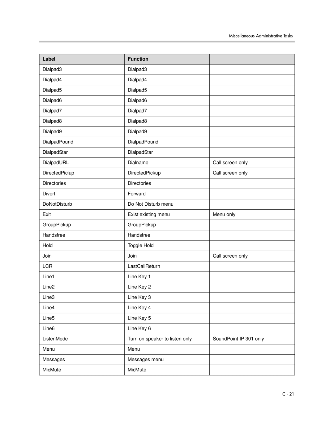 Polycom SIP 3.1 manual Lcr 