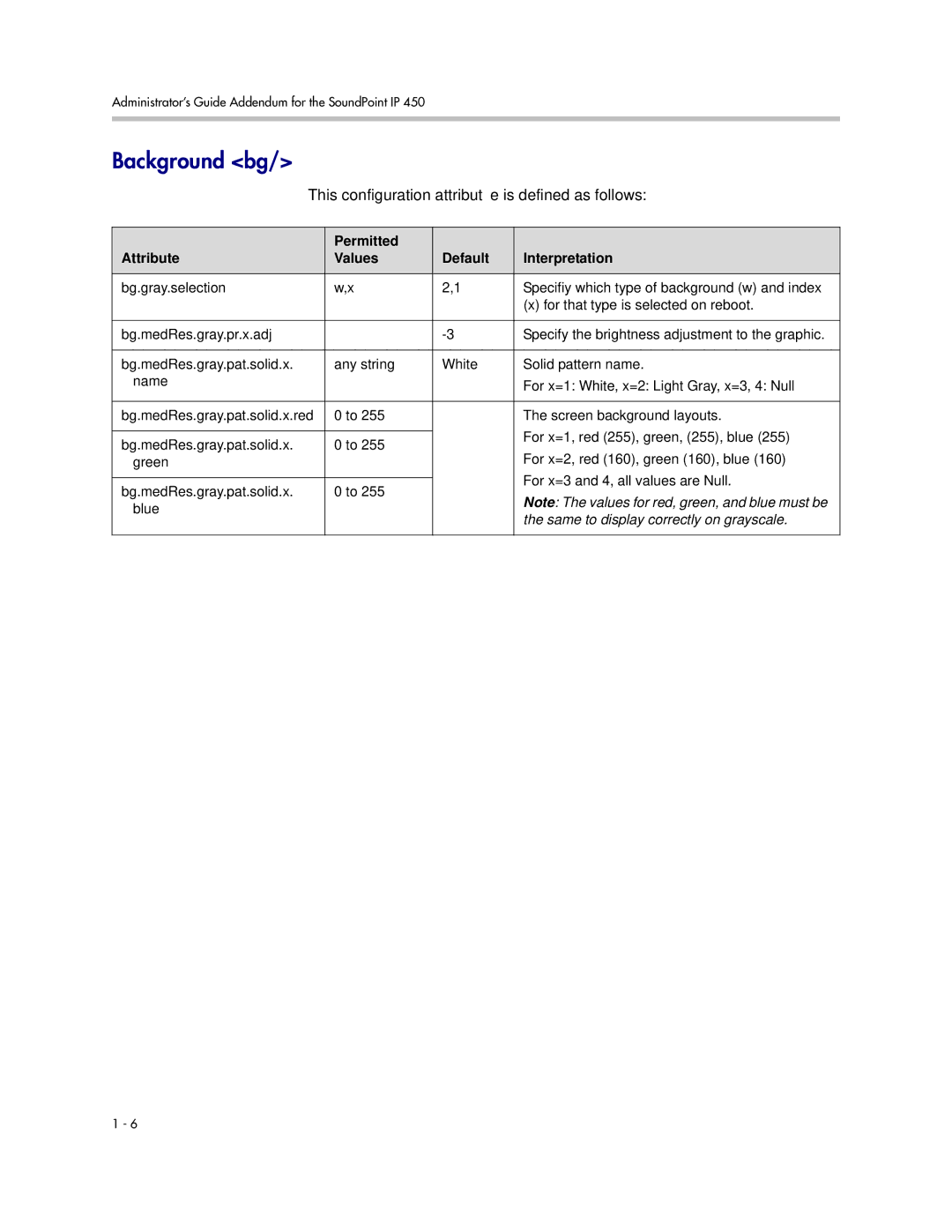 Polycom SIP 3.1 manual Background bg, This configuration attribute is defined as follows 