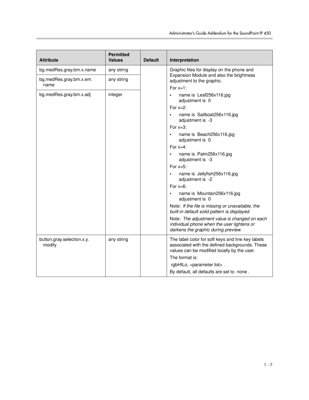 Polycom SIP 3.1 manual Administrator’s Guide Addendum for the SoundPoint IP 