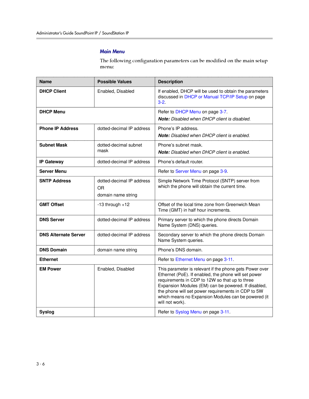 Polycom SIP 3.1 manual Name Possible Values Description Dhcp Client, Dhcp Menu, Phone IP Address, Server Menu, Sntp Address 