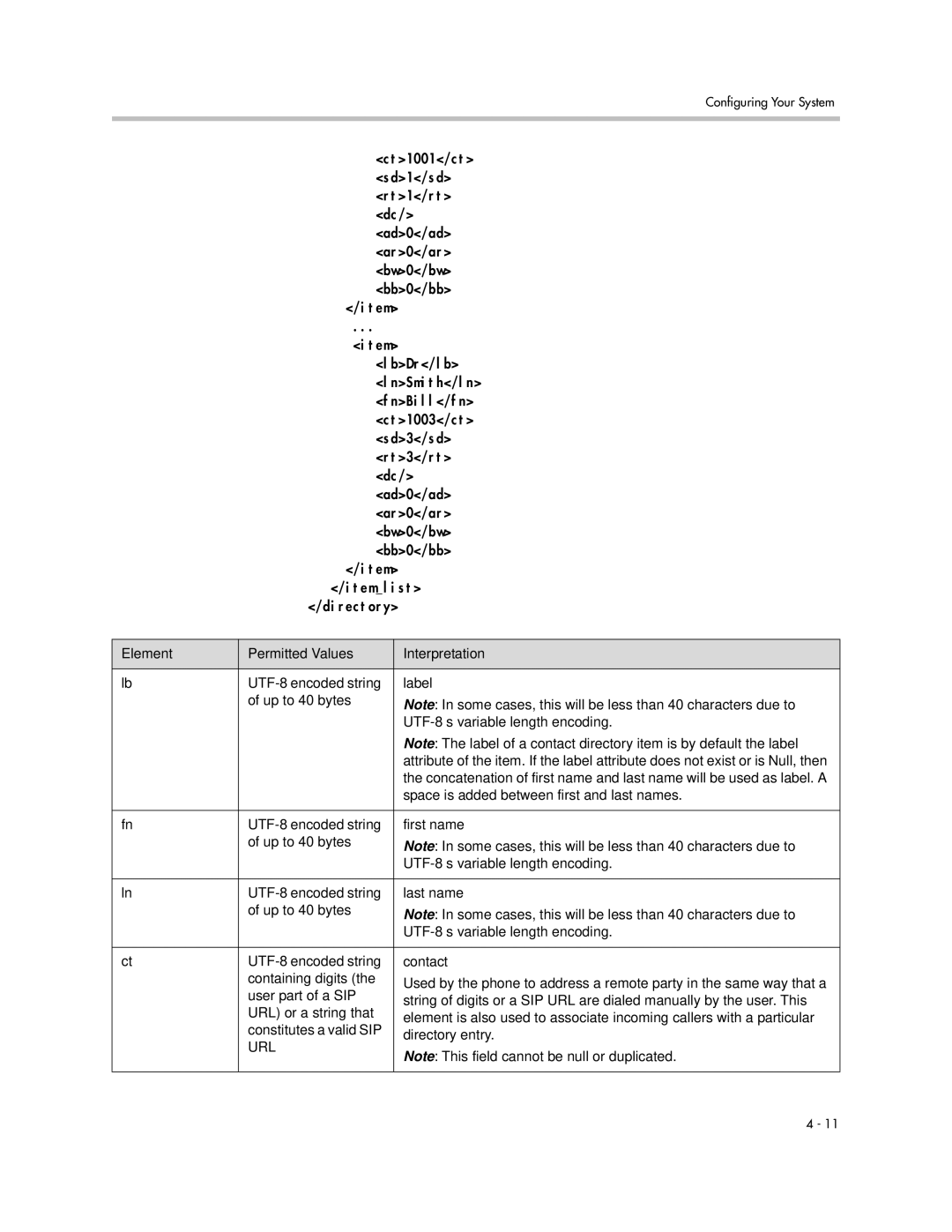 Polycom SIP 3.1 manual Directory, Element Permitted Values Interpretation, UTF-8’s variable length encoding 