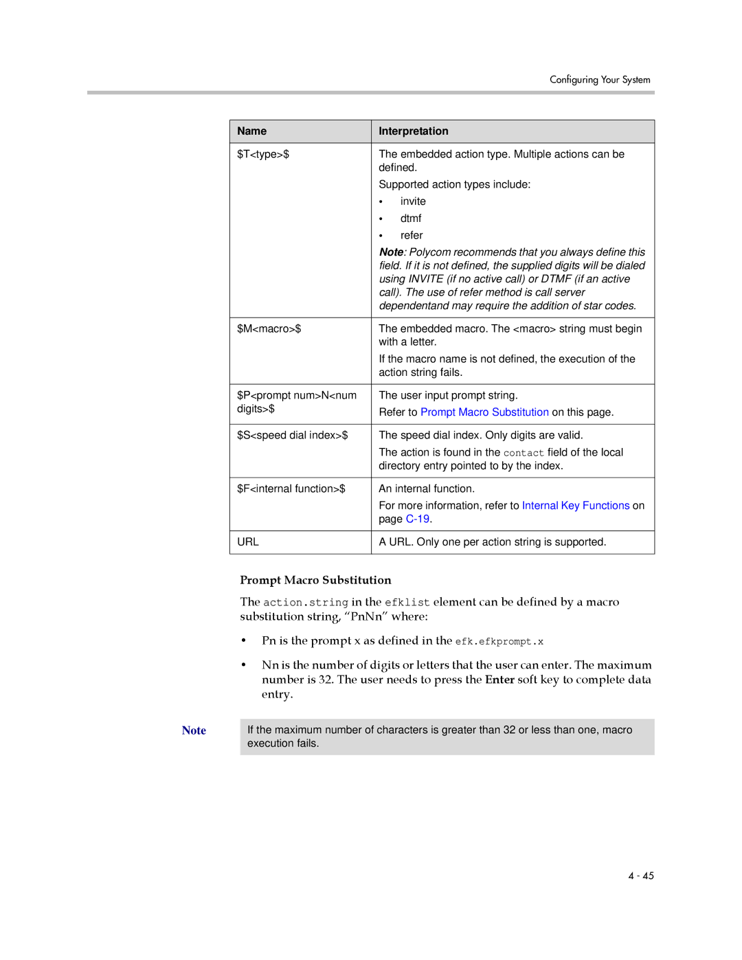 Polycom SIP 3.1 manual Prompt Macro Substitution, Using Invite if no active call or Dtmf if an active 