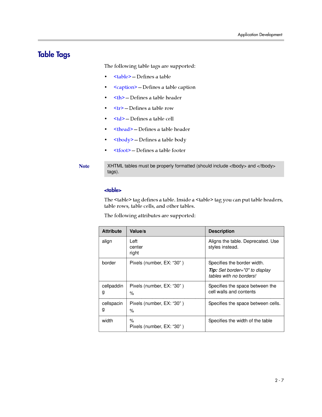 Polycom SIP 3.1 manual Table Tags, Tables with no borders 