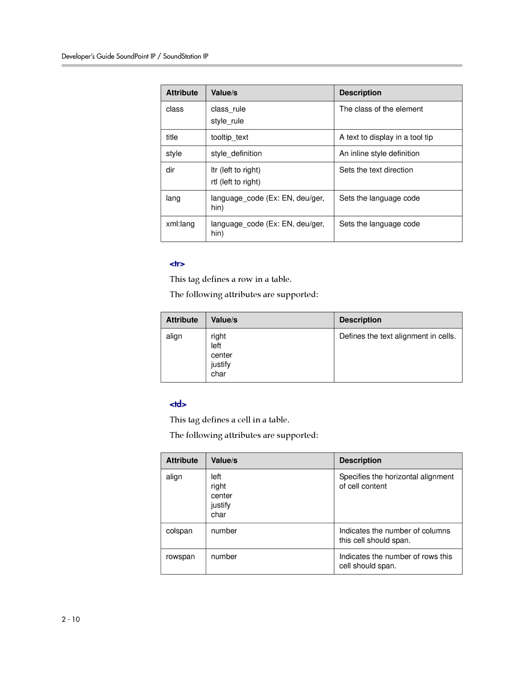 Polycom SIP 3.1 manual Attribute Value/s Description 