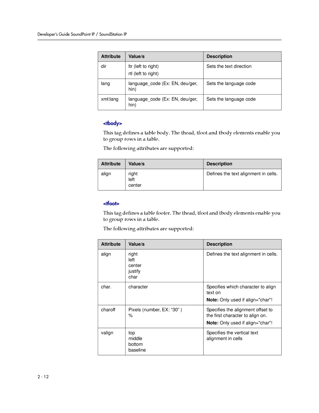 Polycom SIP 3.1 manual Tbody 