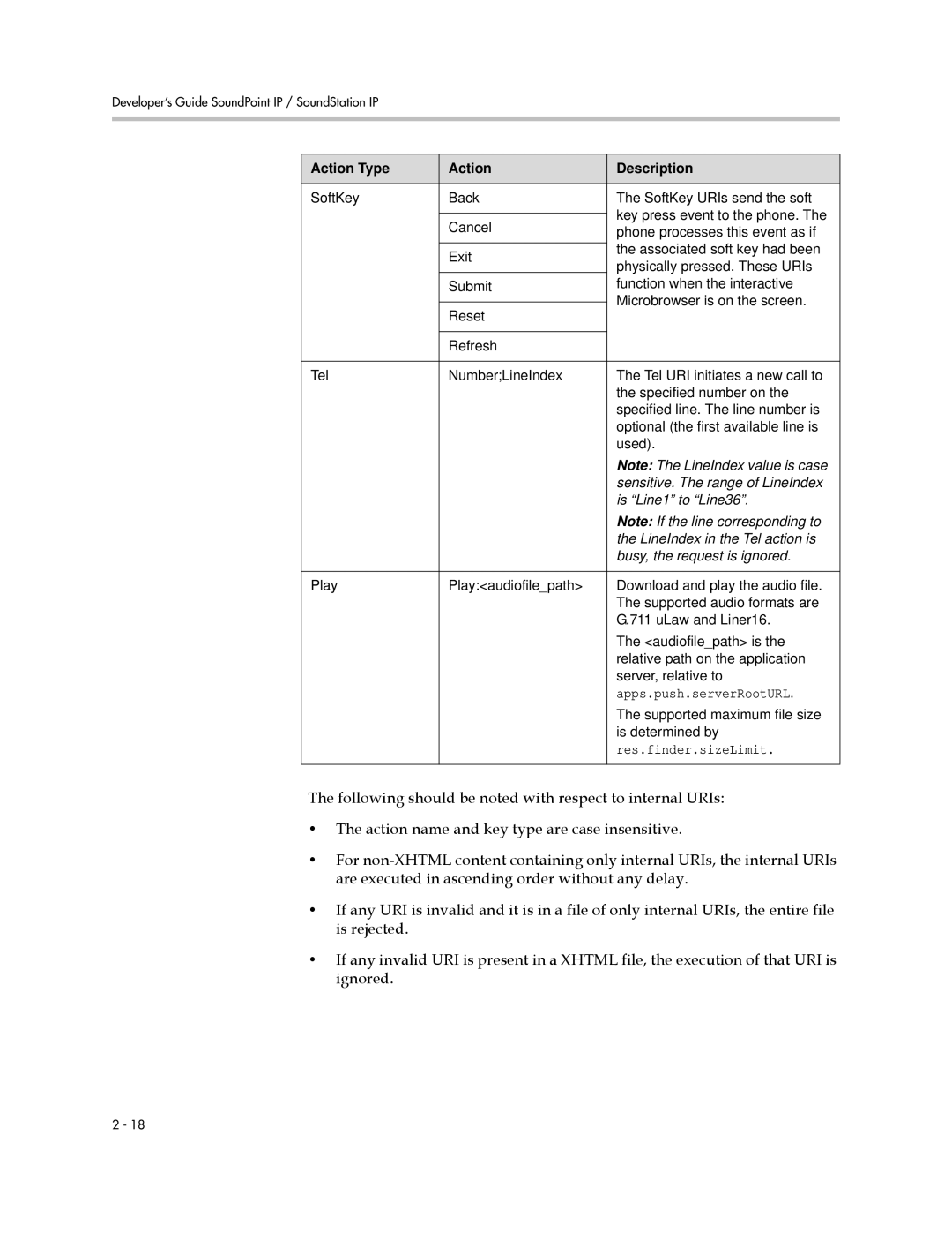 Polycom SIP 3.1 manual Apps.push.serverRootURL 