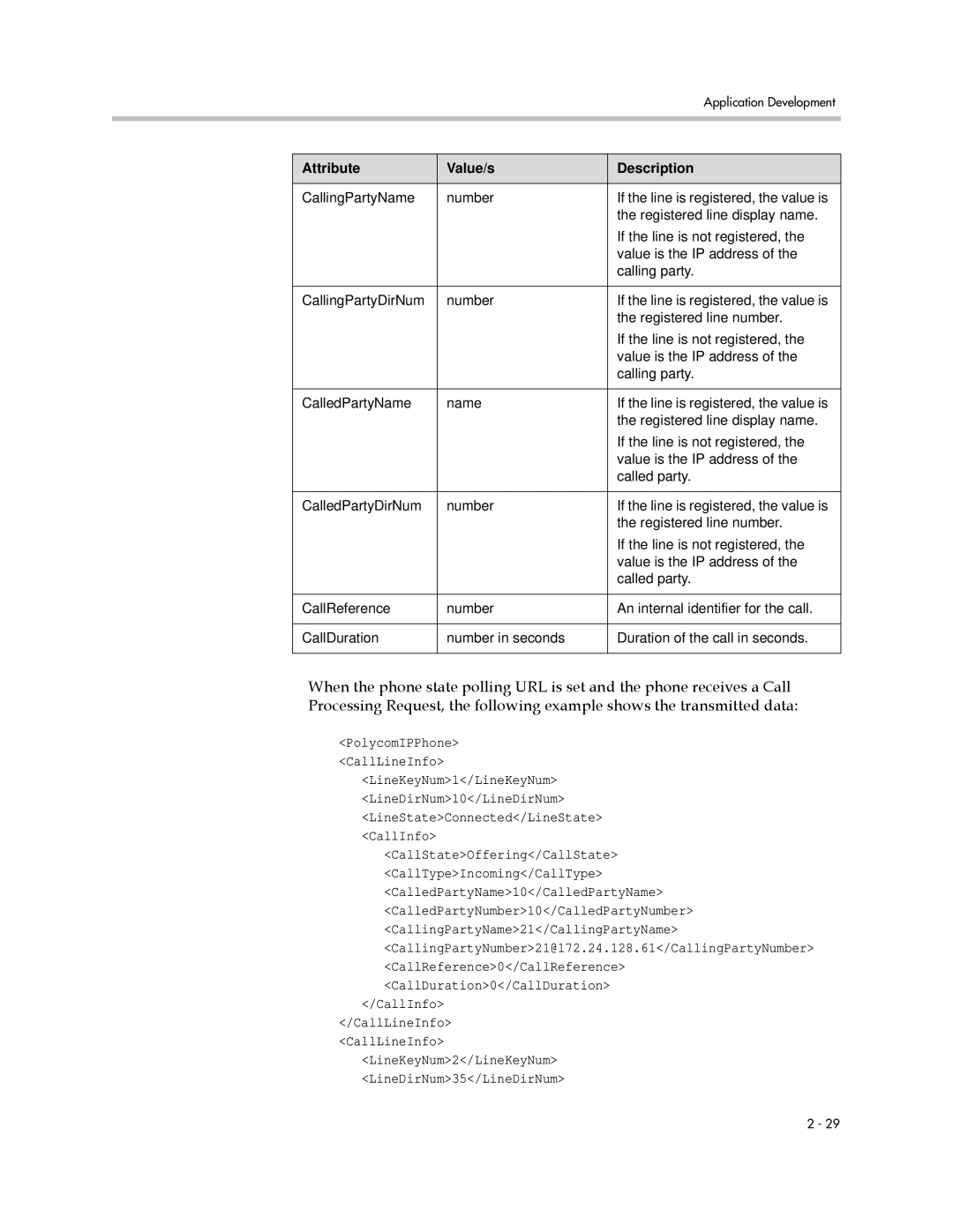 Polycom SIP 3.1 manual Attribute Value/s Description 