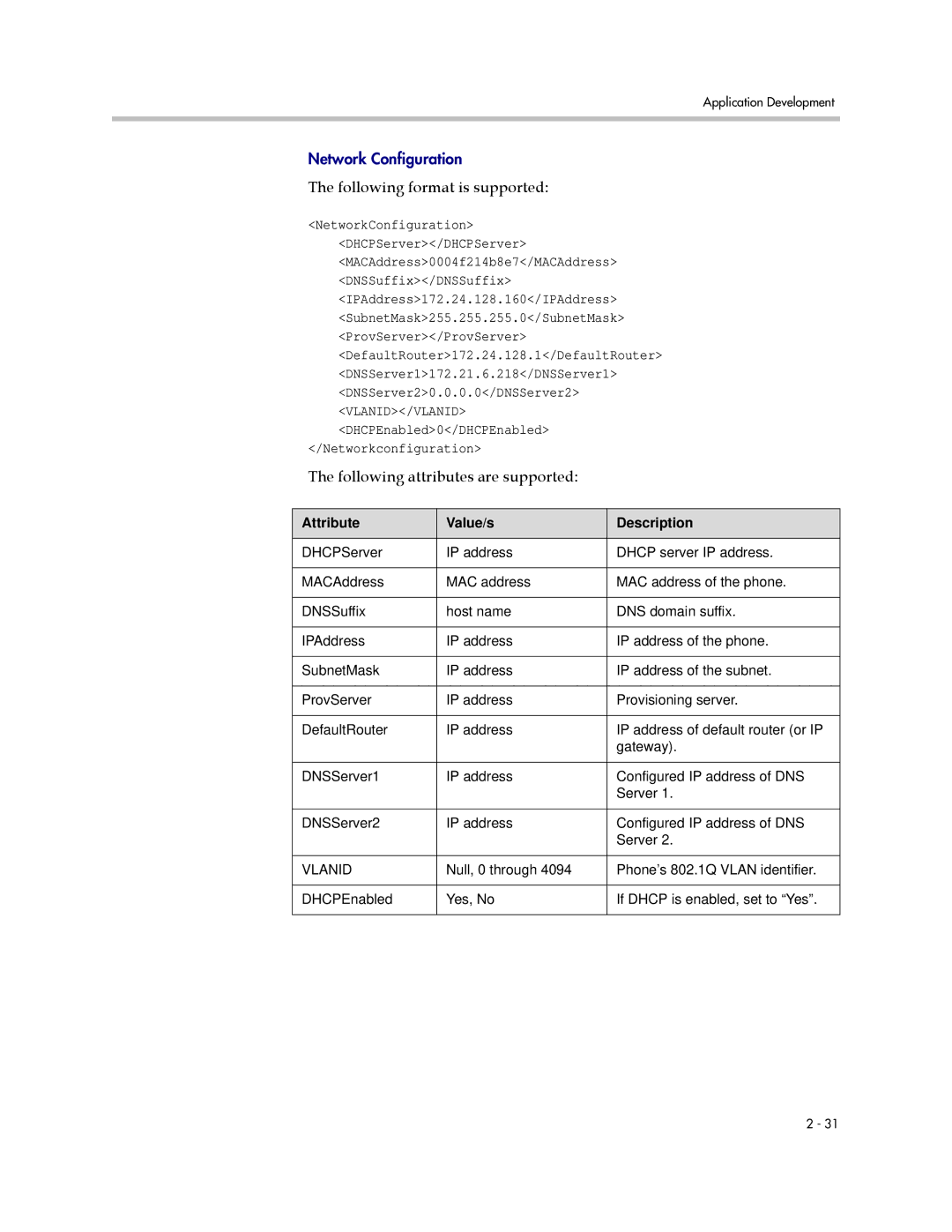 Polycom SIP 3.1 manual Network Configuration 