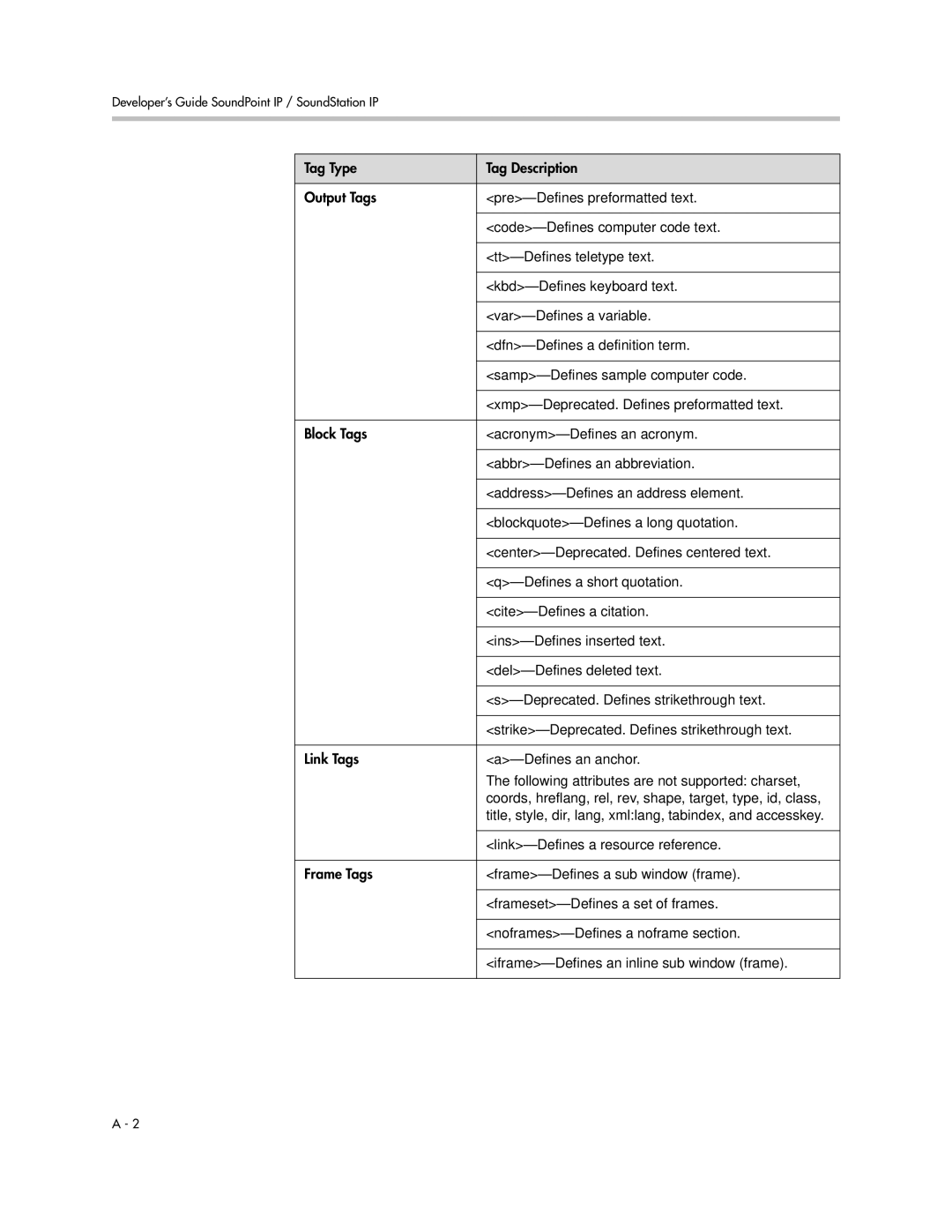 Polycom SIP 3.1 manual Tag Type Tag Description Output Tags, Block Tags, Link Tags, Frame Tags 