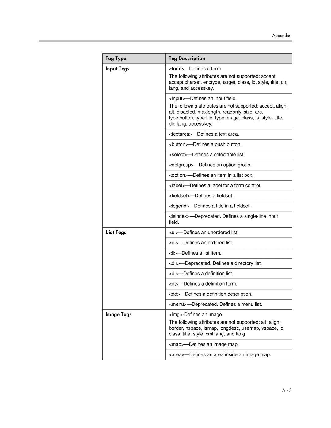 Polycom SIP 3.1 manual Tag Type Tag Description Input Tags, List Tags, Image Tags 