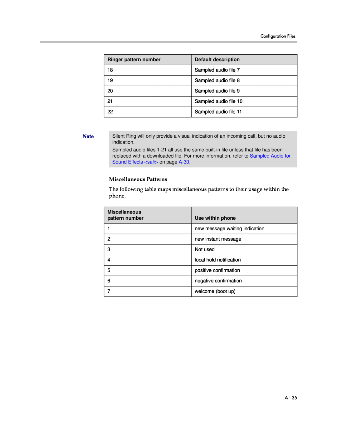 Polycom SIP 3.1 manual Miscellaneous Patterns 