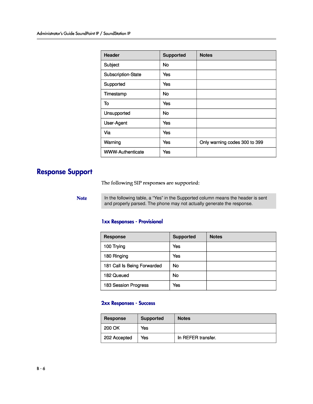 Polycom SIP 3.1 manual Response Support, 1xx Responses - Provisional, 2xx Responses - Success 