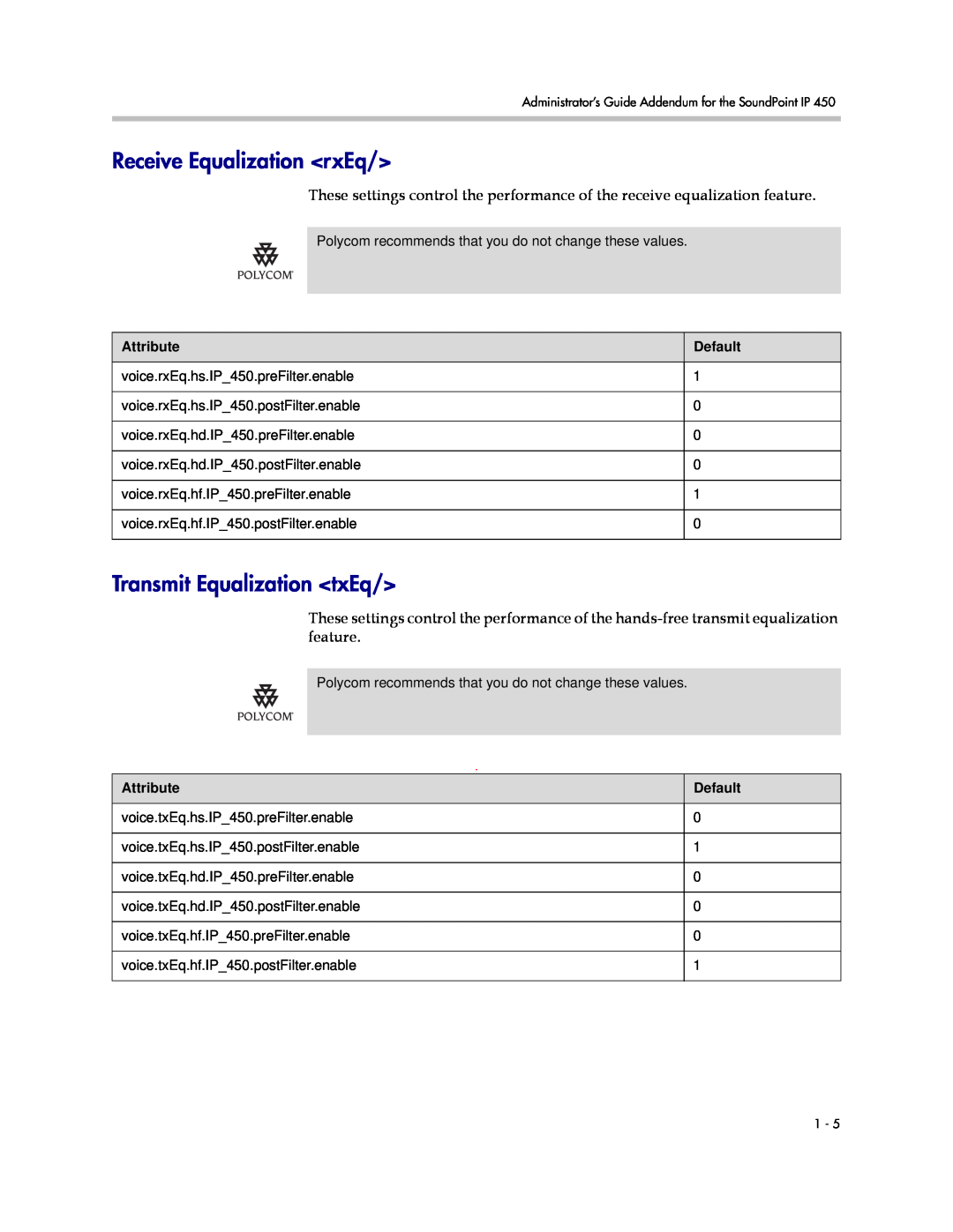Polycom SIP 3.1 manual Receive Equalization rxEq, Transmit Equalization txEq, Attribute, Default 