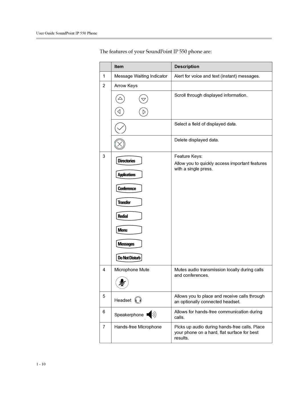 Polycom Soundpoint IP 550 manual Features of your SoundPoint IP 550 phone are, Description 