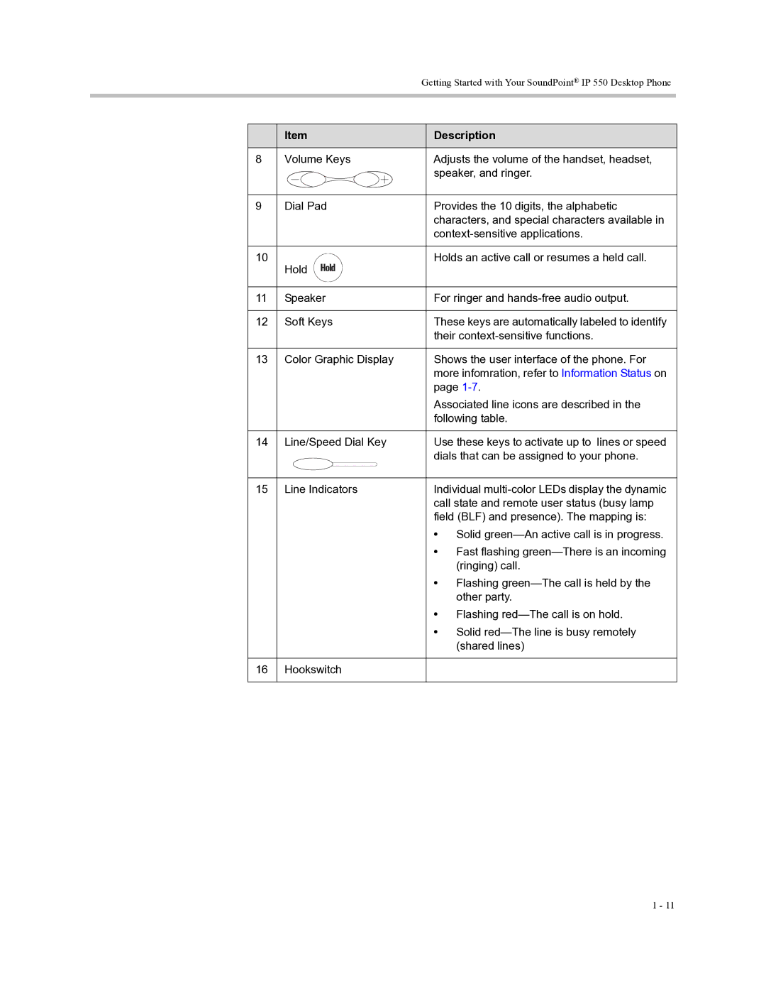 Polycom Soundpoint IP 550 manual Getting Started with Your SoundPoint IP 550 Desktop Phone 